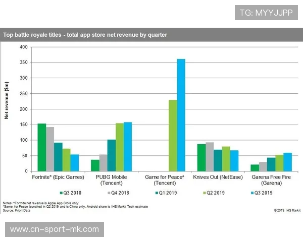 战术创新不断刷新认知